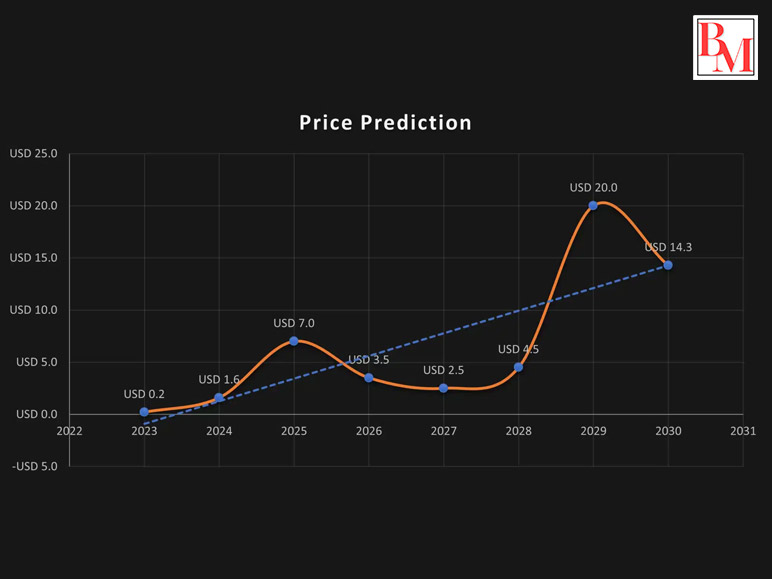 What Affects The Stock Price Of Amazon?